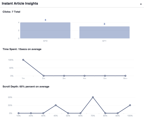 Aussagekr&auml;ftige Insights