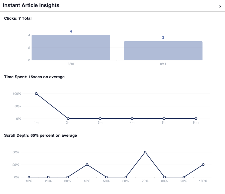 Aussagekräftige Insights