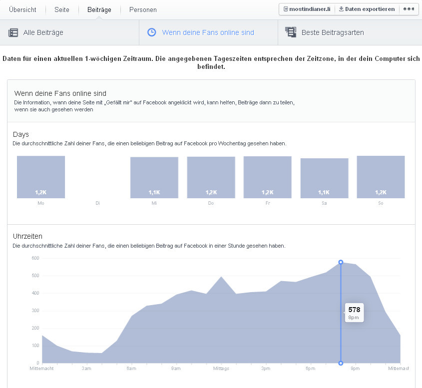 Facebook - Neue Seitenstatistiken / Beiträge/ Wenn deine Fans online sind