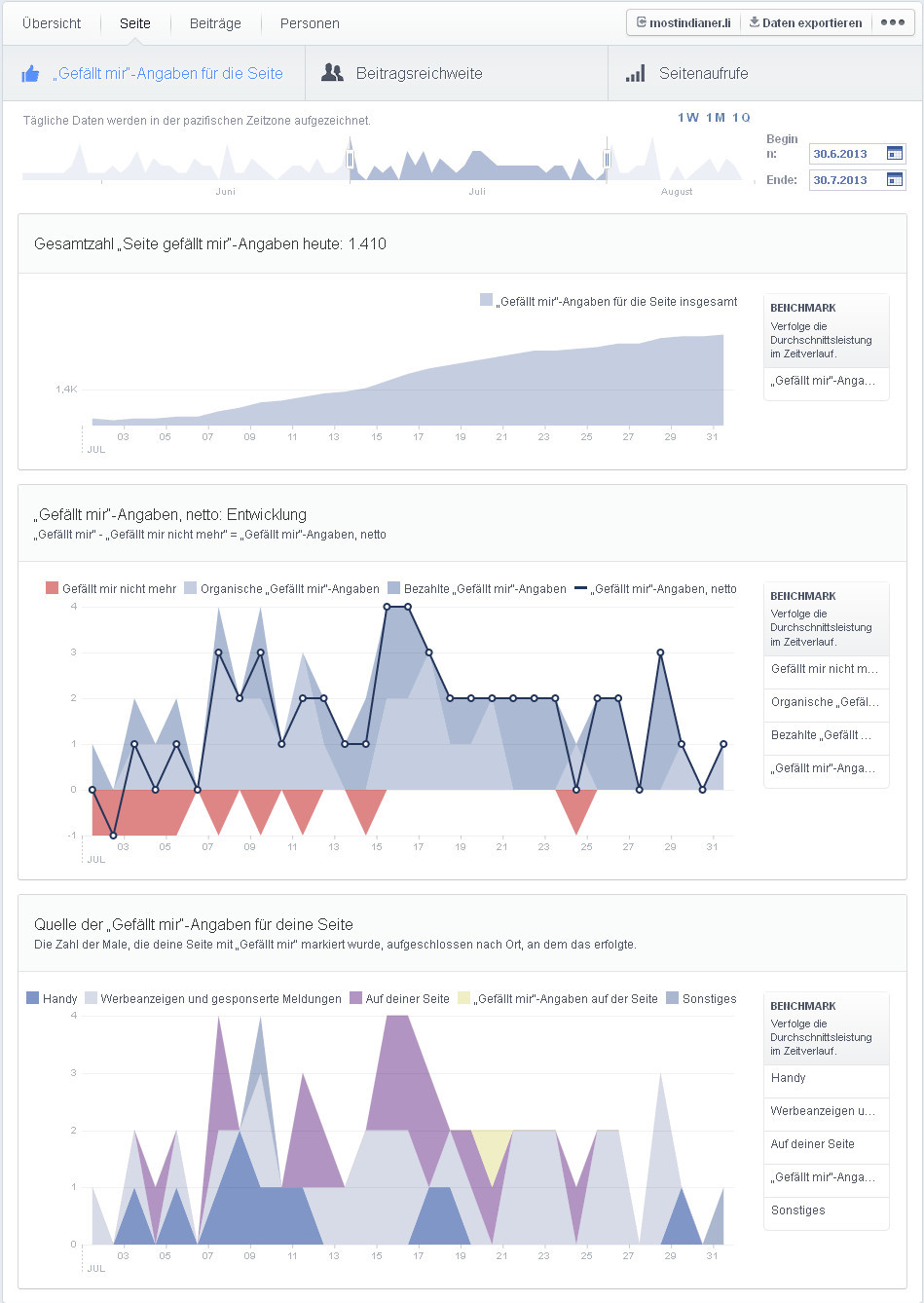 Facebook - Neue Seitenstatistiken / Seite