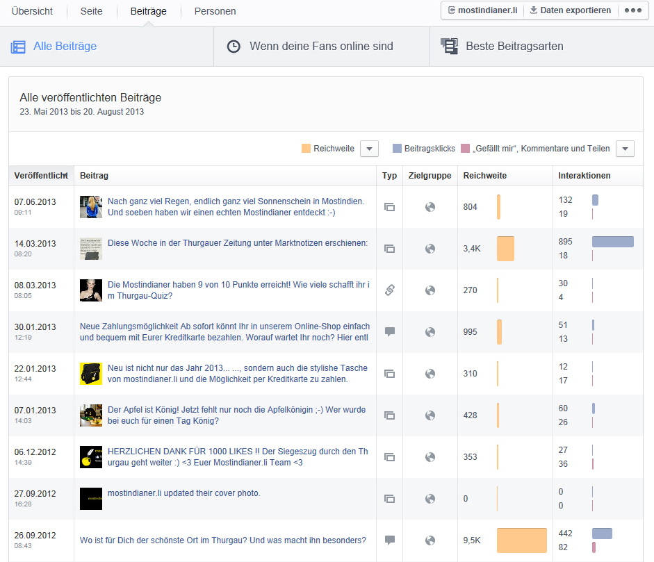 Facebook - Neue Seitenstatistiken / Beiträge