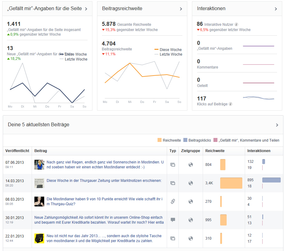 Facebook - Neue Seitenstatistiken / Übersicht