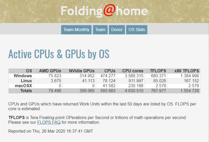 Folding@Home Statistik Report